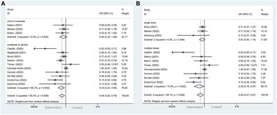 Therapeutic effects of vitamin D supplementation on COVID-19 aggravation: a systematic review and meta-analysis of randomized controlled trials